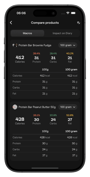 Compare Food Products