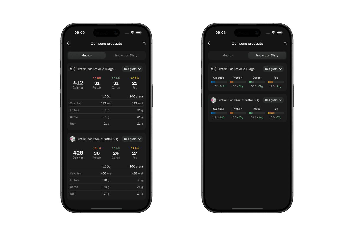 Macros and Impact screen