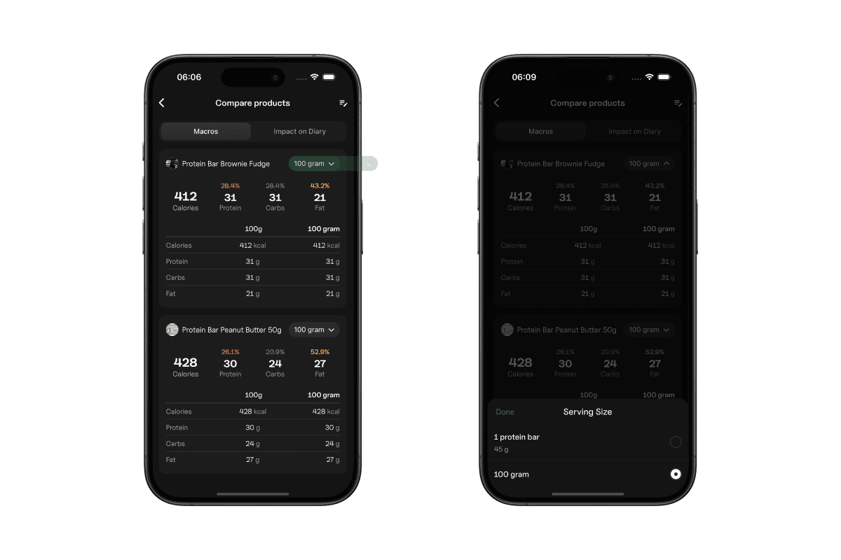 Comparing Products with Different Sizes