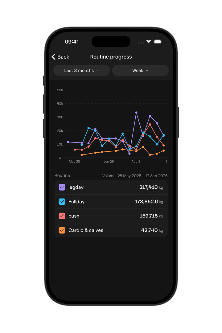 Gympal workout progress and fitness statistics