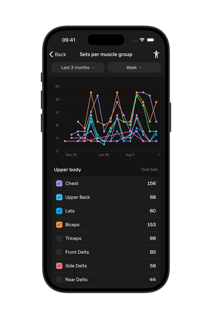 Gympal workout progress and fitness statistics