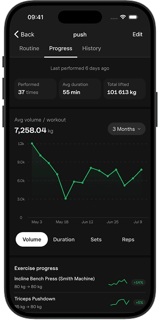 Routine Progress