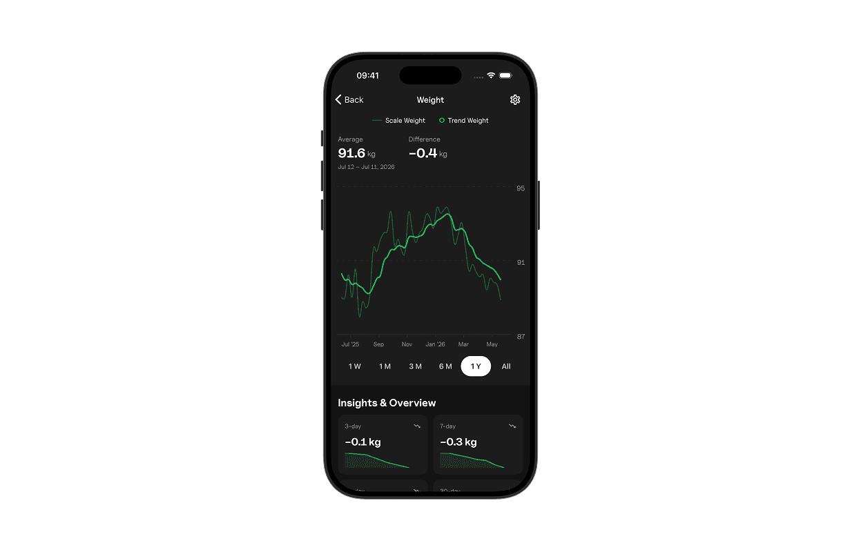 Weight Tracking